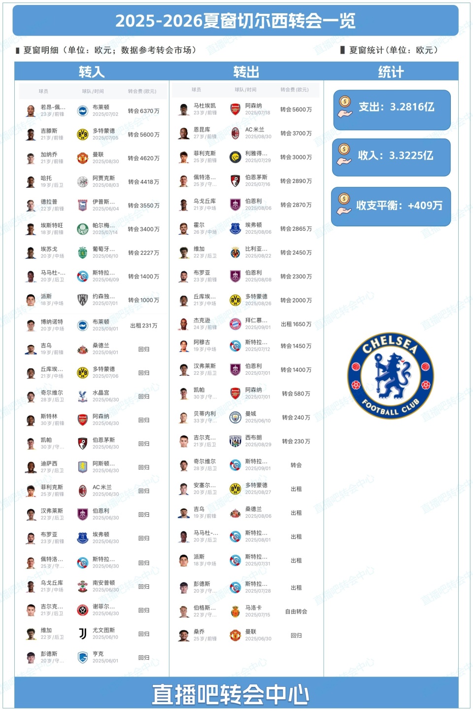 执教球队, 埃斯特旺, 离开的球员 执教球队, 埃斯特旺, 离开的球员