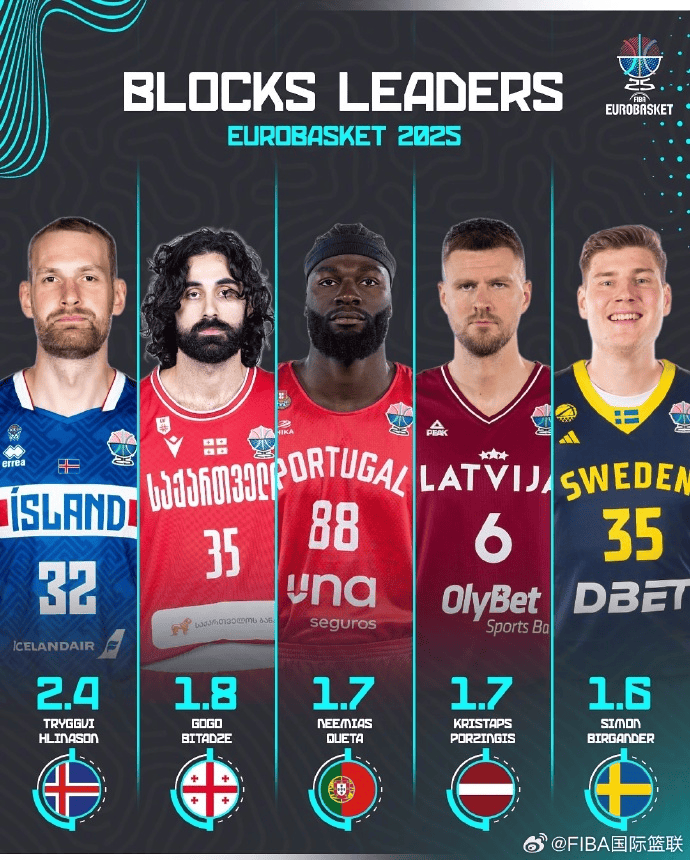 msn, 场均 msn, 场均