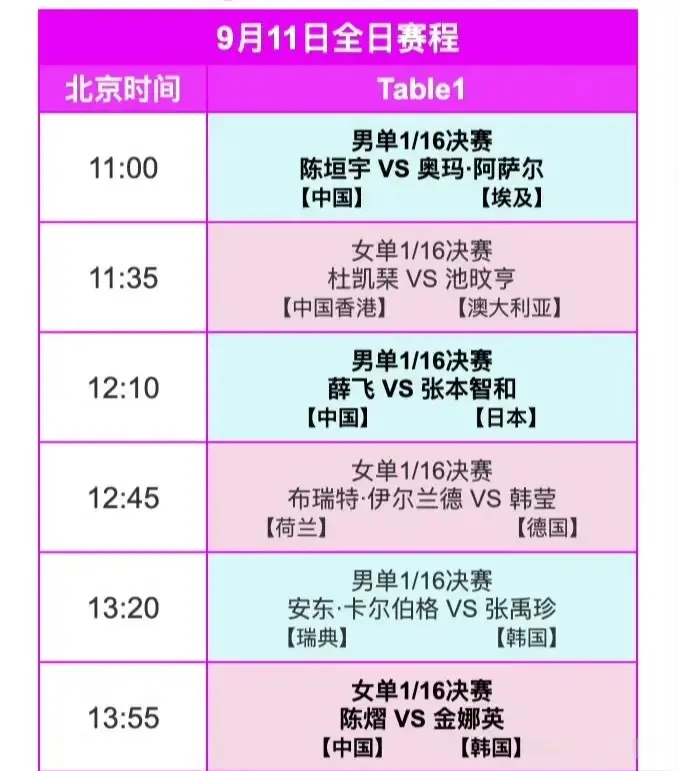 div, 全部晋级, 人晋级