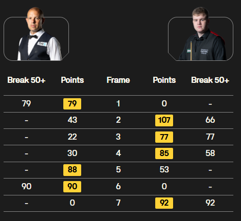 UPOkx, 分拿下首局